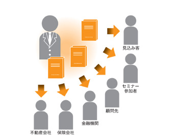 活用方法と効果