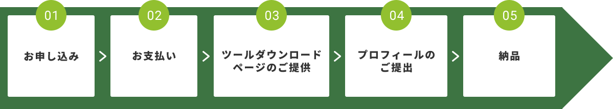 納品までの流れ