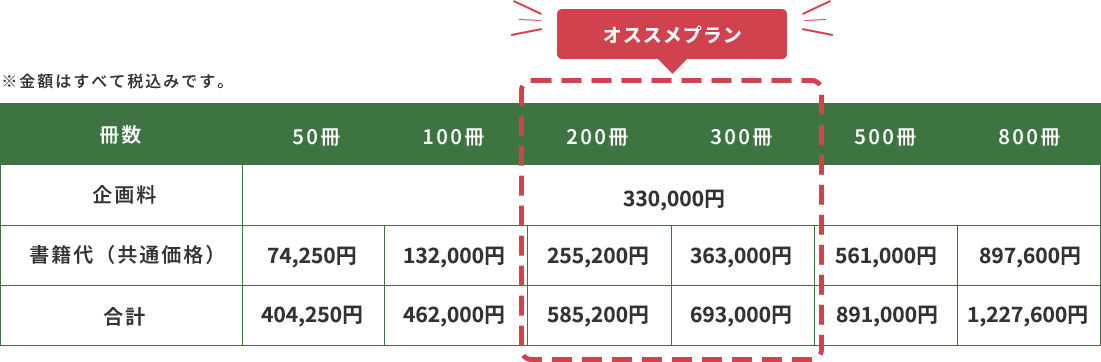 料金表