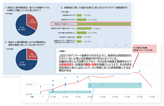 豊富なノウハウに基づく現状分析
