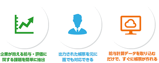 クラウドシステムで面倒な確認作業を簡略化！給与計算代行業務で収益アップを実現する 給与シミュレーションパッケージ