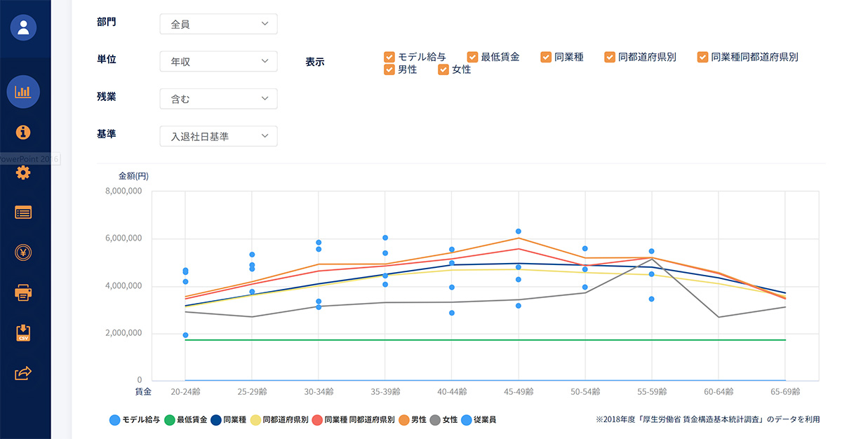 年齢別給与比較