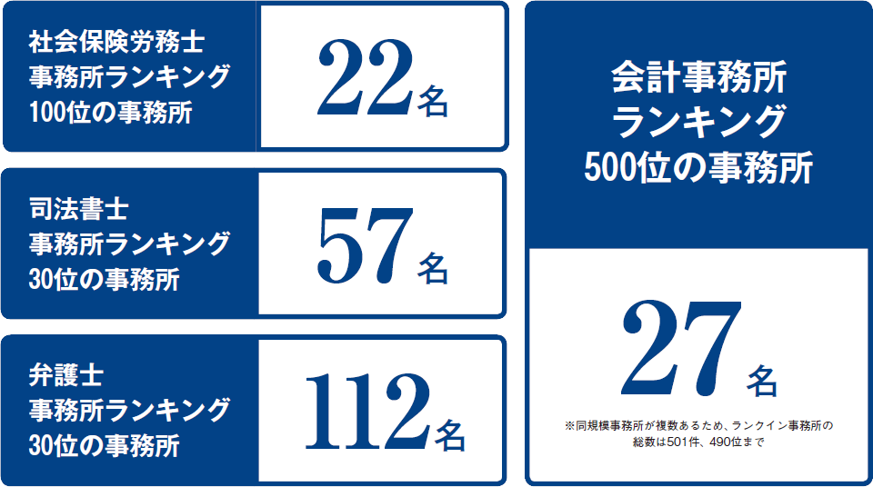 2023年完全版「士業業界ランキング500」 | 株式会社アックス 