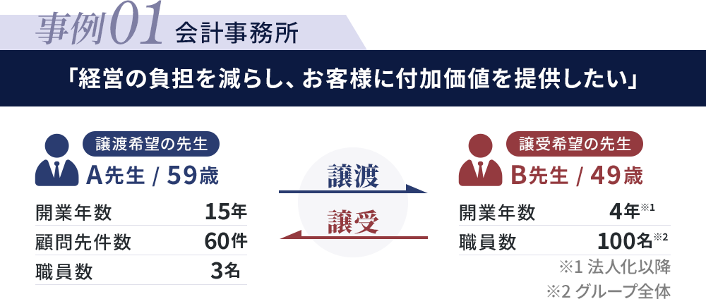 事例1