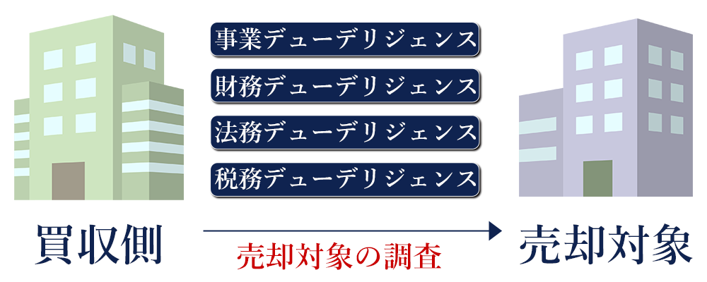 デューデリジェンスとは