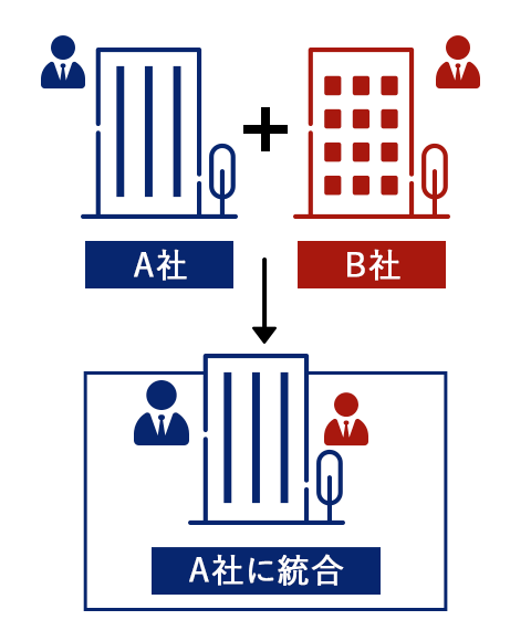 合併型の図解