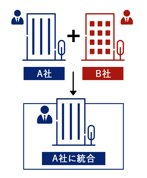 完全譲渡型の図解