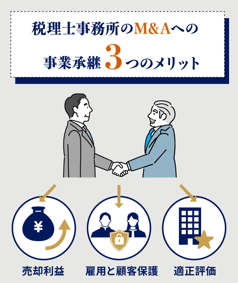 M&Aによる事業承継