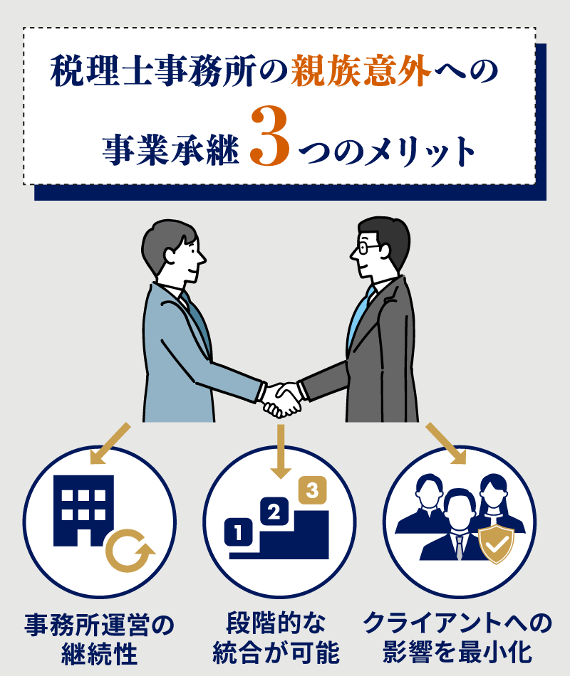 親族以外への事業承継