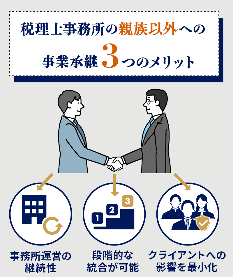 親族以外への事業承継