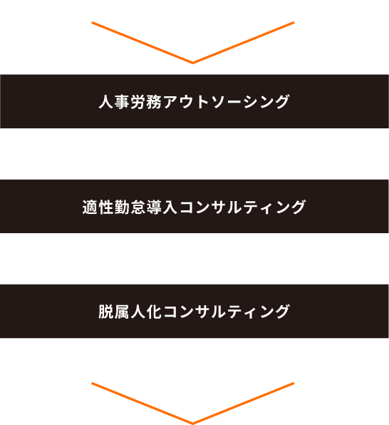働き方改革サポートパッケージ