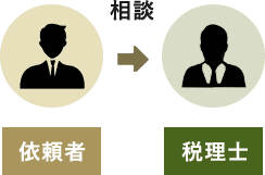 流れ