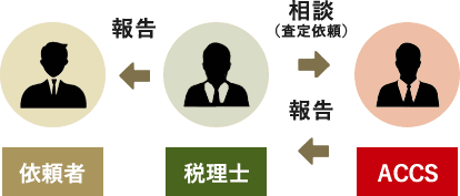 流れ