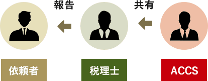 流れ